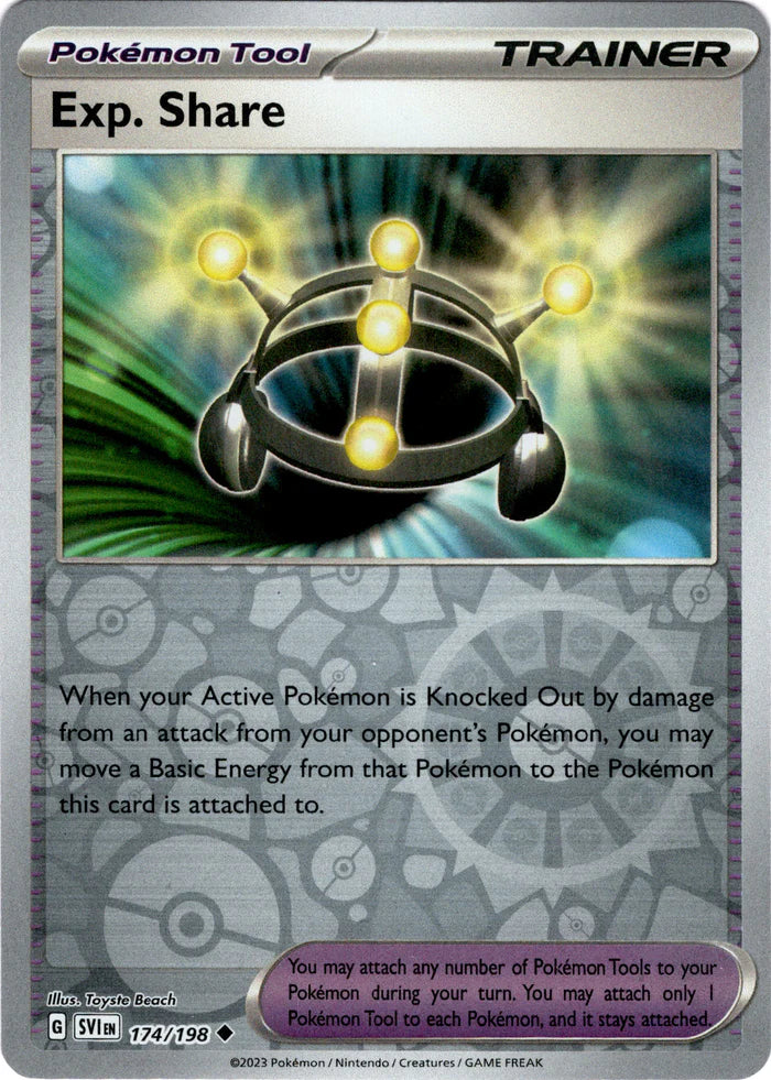 Exp. Share